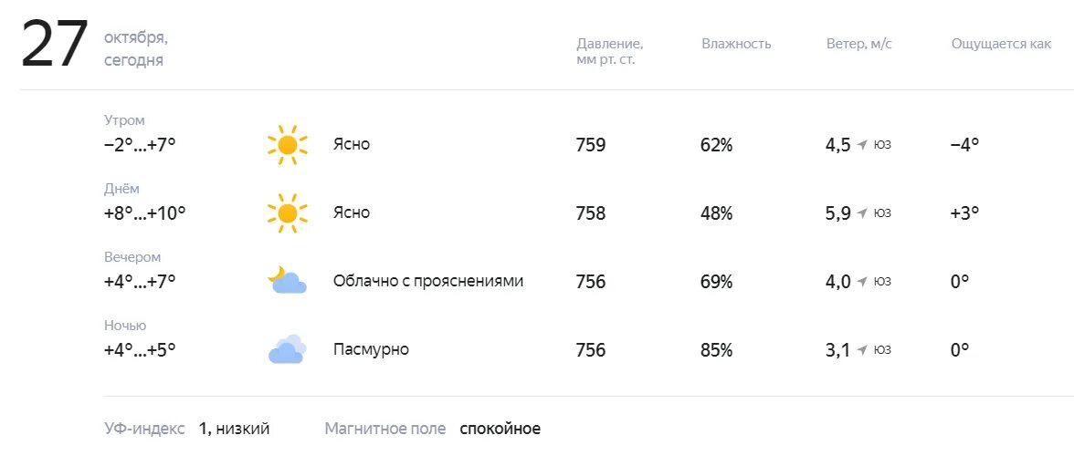 Погода 0.7. Погода на 2 октября. Погода на ноябрь. Какая была облачность на 2 октября. Погода на завтра.