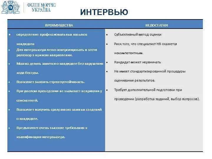 Преимущества и недостатки выбор. Преимущества и недостатки выбор