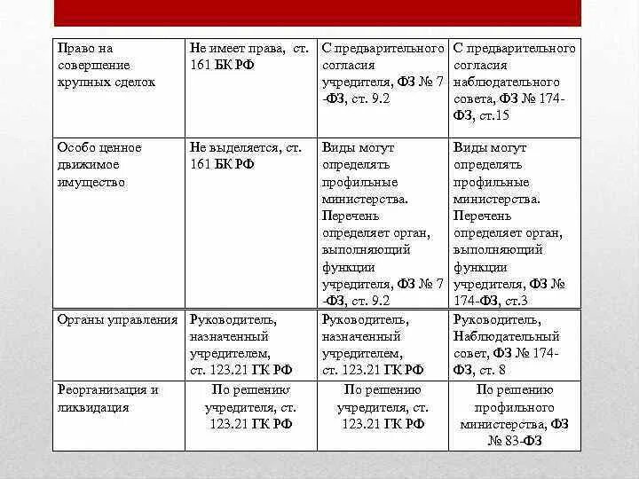 Правовой статус программ таблица. Правовой статус программ таблица