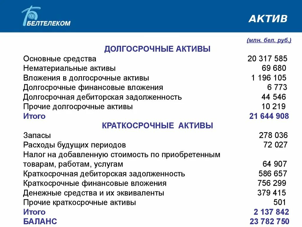 Краткосрочные и долгосрочные Активы. Долгосрочные Активы и краткосрочные Активы. Список активов. Долгосрочные финансовые Активы примеры. Группа финансовых активов