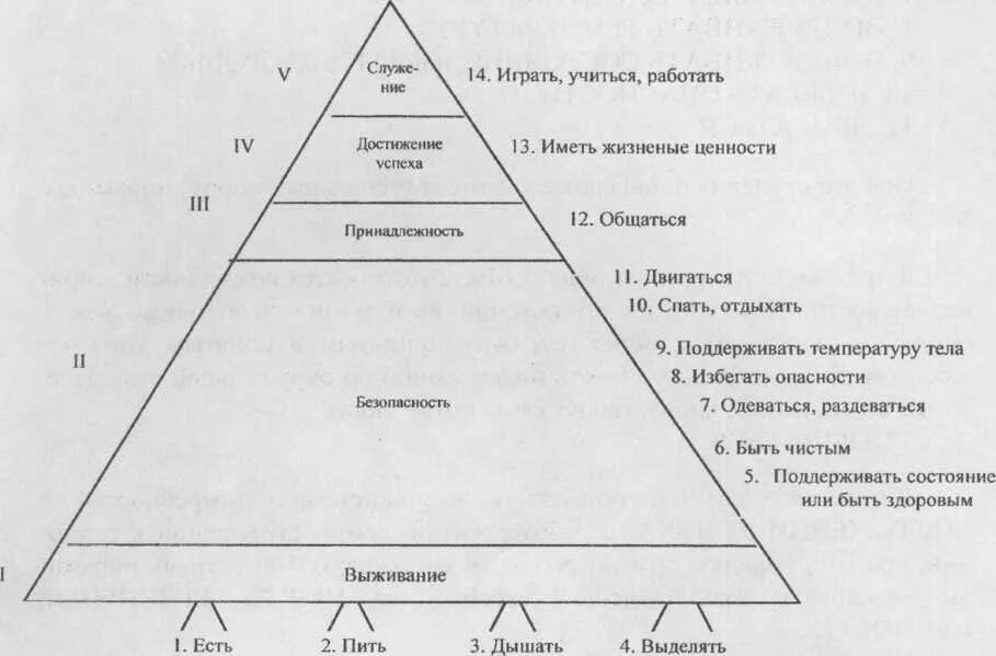 Основные потребности модели потребностей. 14 Потребностей по Маслоу. Пирамида Маслоу потребности Сестринское дело. 14 Основных потребностей по Маслоу таблица. 14 Основных жизненно-важных потребностей по а Маслоу.