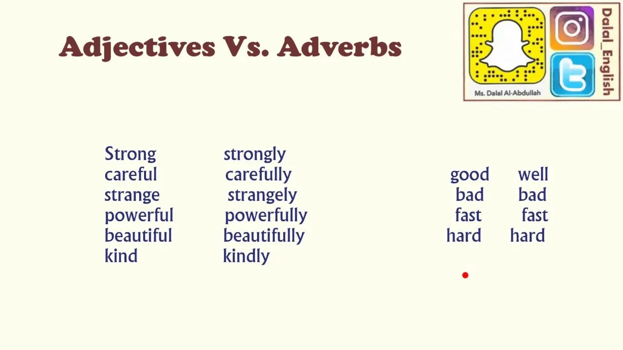 Adjectives and adverbs. Adverbs of manner исключения. Adverbs for gradable adjectives. Adjective or adverb. 4 the adjective the adverb