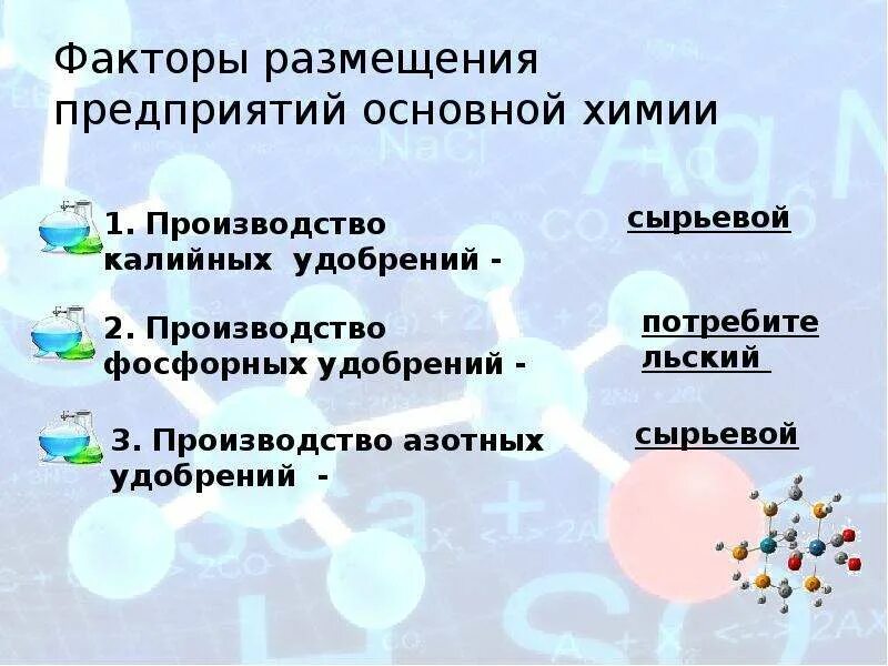 Факторы размещения предприятий азотных удобрений. Фактор размещения промышленности азотных удобрений. Производство Минеральных удобрений азотные факторы размещения. Факторы размещения предприятий основной химии. Азотные центр производства