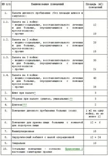 Площадь кабинета