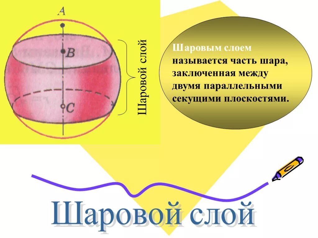 Нижняя часть шара. Шаровой слой. Шар и сфера их сечения касательная плоскость к сфере. Шаровым слоем называется часть шара. Шаровым слоем называется часть шара заключенная между.