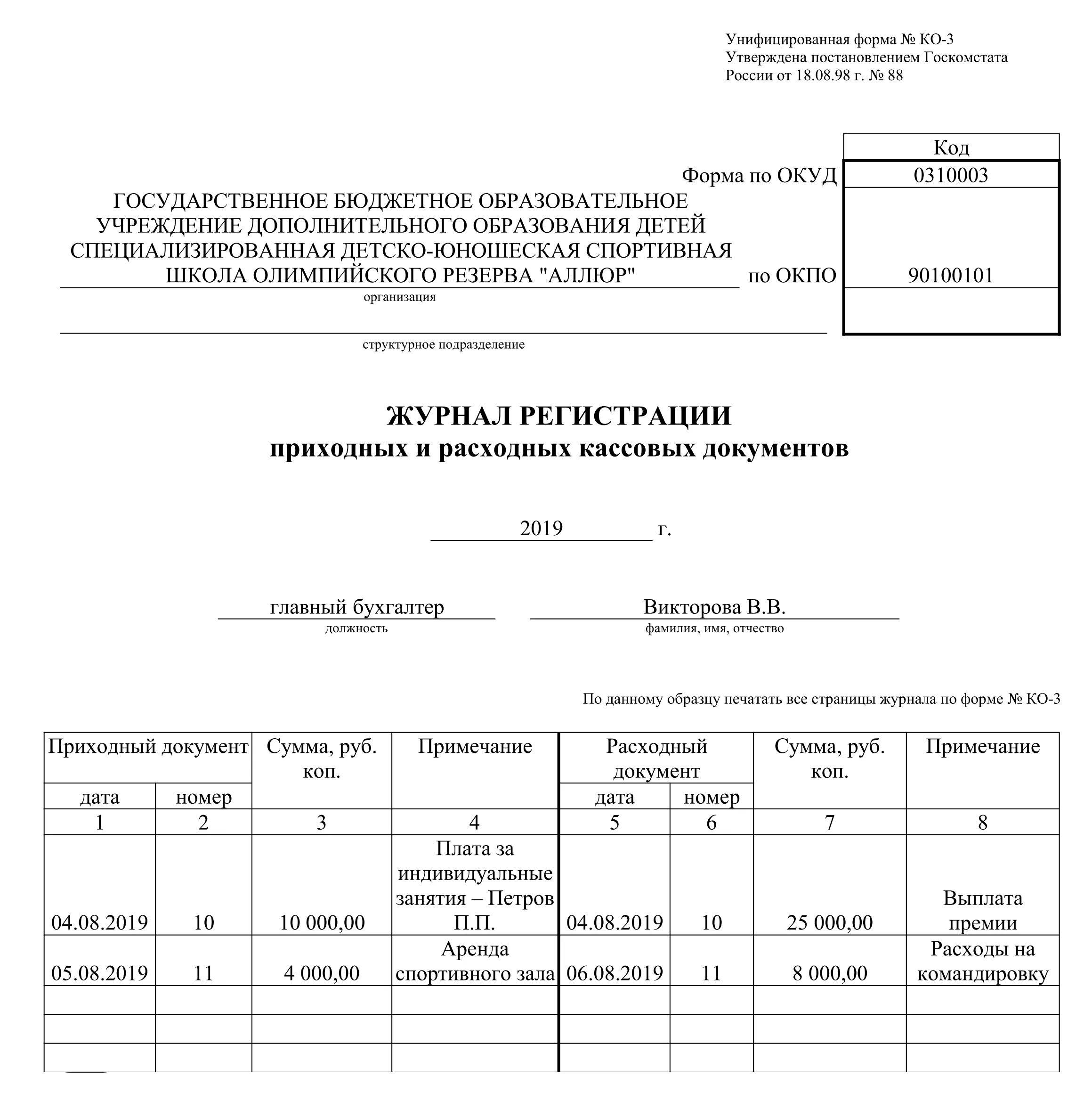 Унифицированные формы бюджетного учреждения. Журнал регистрации приходных и расходных ордеров. Журнал регистрации ПКО И РКО пример. Журнал регистрации кассовых документов ко-3. Журнал регистрации приходных и расходных кассовых ордеров.