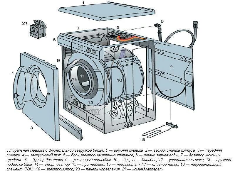 Почему греется стиральная машина. Из чего состоит стиральная машина Индезит. Схема барабана стиральной машины Индезит. Чертеж стиральной машины ин. Стиральная машина Индезит схема внутри.