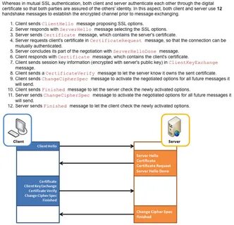 Using Mutual Tls Authentication In A Serverless World All in one Photos.