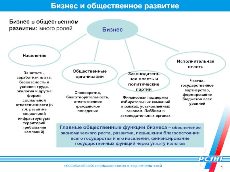 Социально экономическое положение в образовании