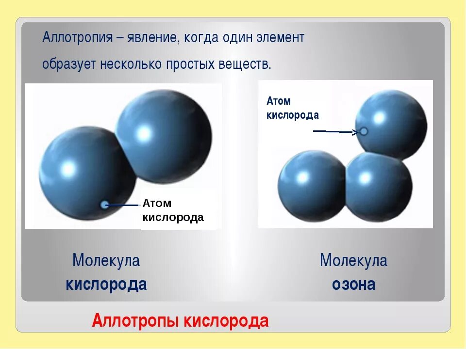 Аллотропные модификации кислорода. Аллотропия кислорода и озона. Кислород и Озон аллотропные модификации. Аллотропия кислорода.