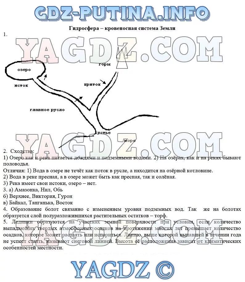 География параграф 47 6 класс краткий пересказ. Гидросфера- кровеносная система земли 5-6 класс. Гидросфера кровеносная система земли 5 класс география. Гидросфера кровеносная система земли 6 класс.