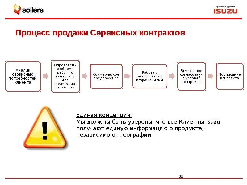 Клиент не определен