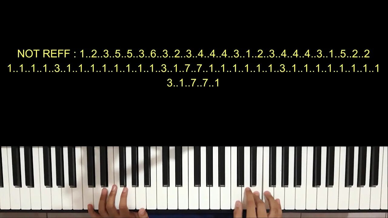 Как сыграть музыку на пианино. Ноты для синтезатора. Синтезатор по нотам. Пианино цифры. Легкая игра на пианино.