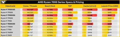 7900x3d
