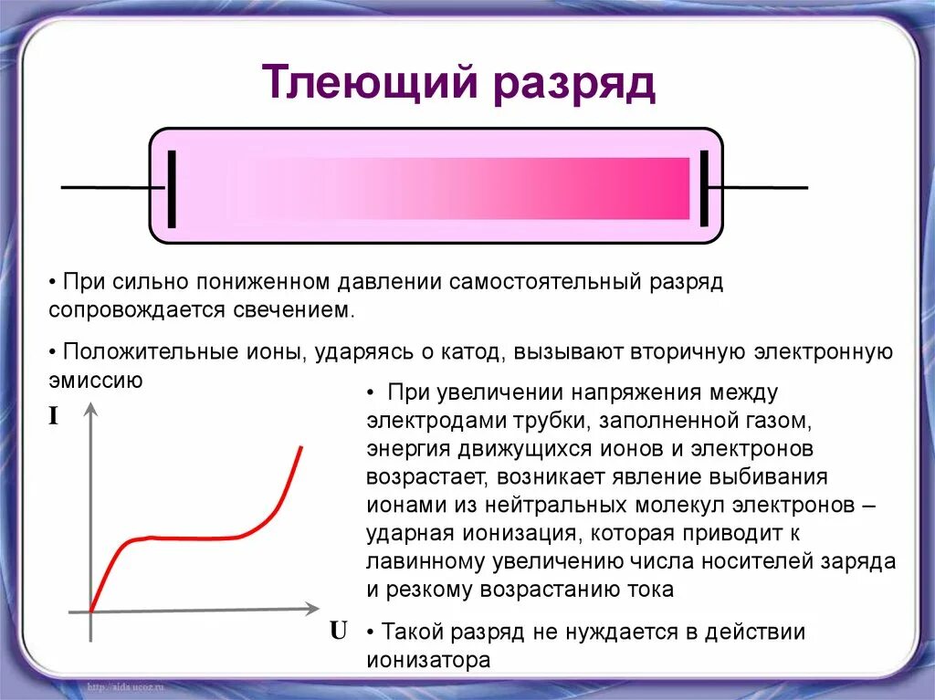 Какими носителями создается электрический ток в газах. Катодная трубка тлеющий разряд. Плазма самостоятельного газового разряда. Плазма тлеющего разряда. Тлеющий газовый разряд.