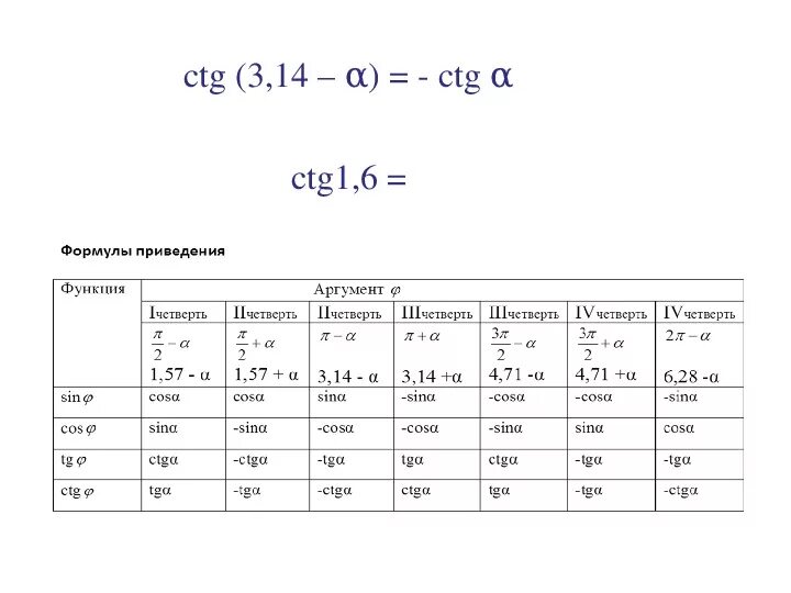 Вычислите ctg 0. Cos 1. Tg3. CTG. Cos 1/3.