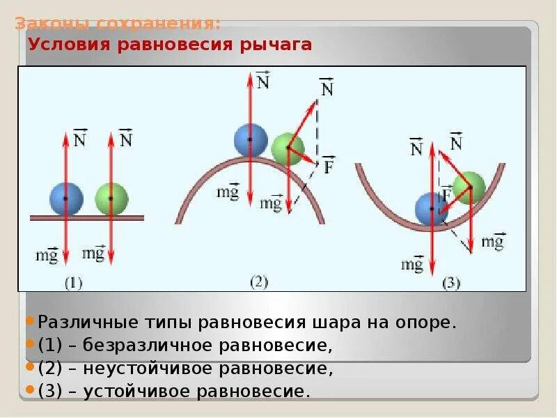 Определение видов равновесия. Определение видов равновесия