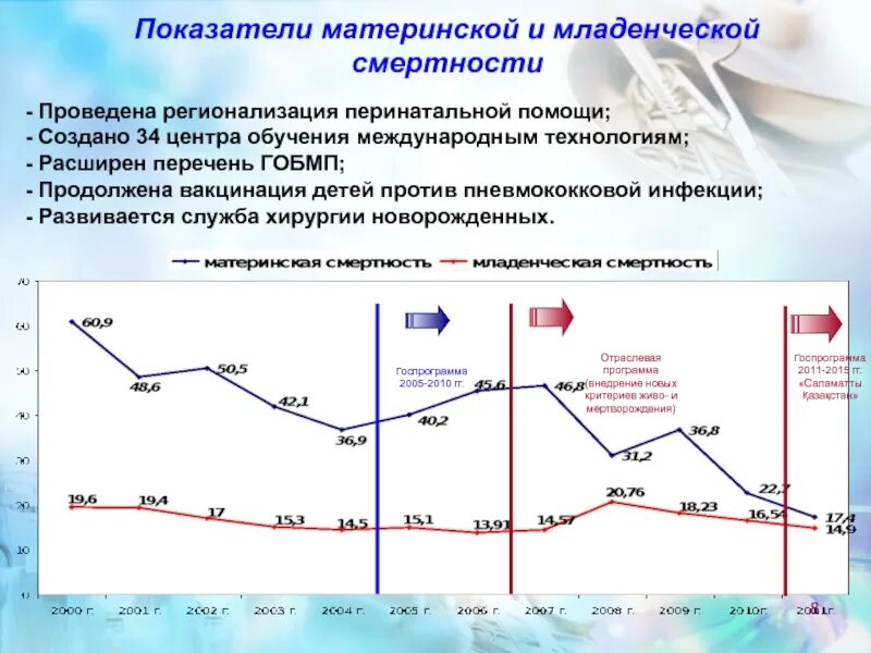 Младенческая смертность снижение. Показатели материнской перинатальной смертности формулы. Общий коэффициент материнской смертности формула. Общий показатель материнской смертности формула. Показатель младенческой и перинатальной смертности.