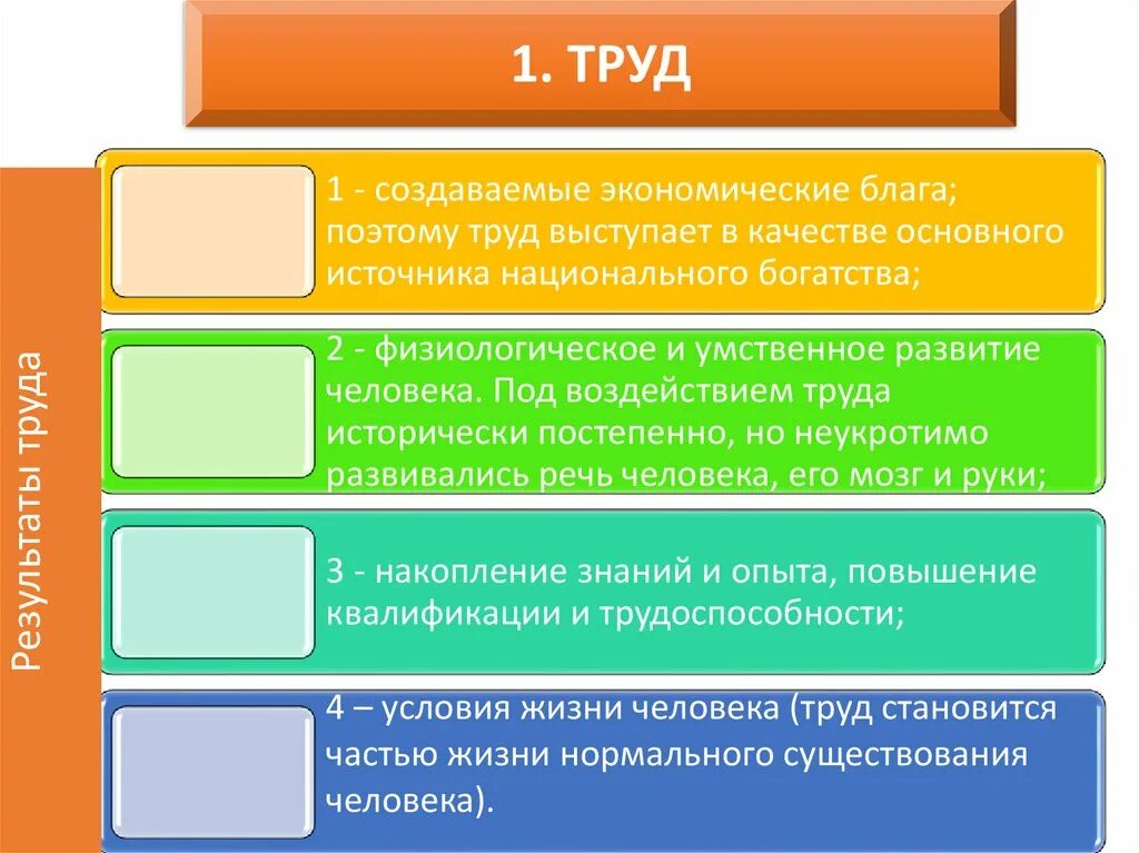 Результат труда. Результат труда пример. Результат труда человека. Материальный результат труда. Какой может быть результат труда