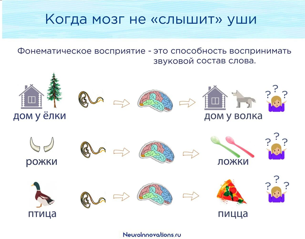 Развитие фонематического восприятия. Формирование фонематического восприятия у дошкольников. Коррекция фонематического восприятия. Игрушки для формирования фонематического восприятия.