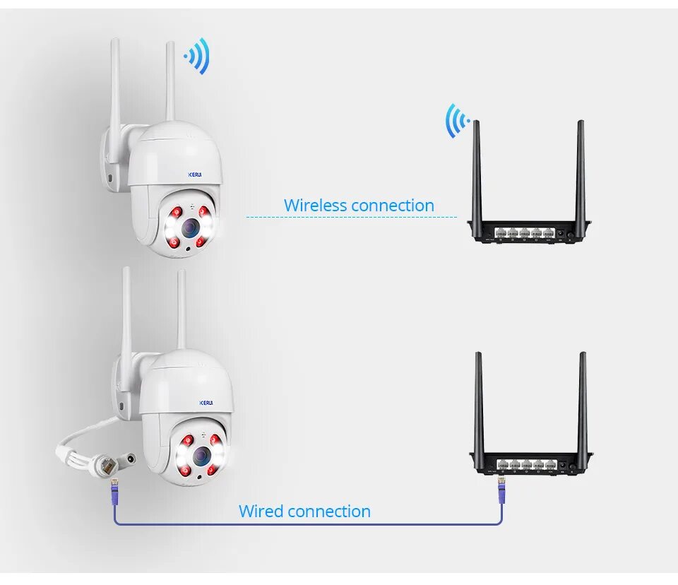 5mp WIFI IP Camera model a8. WIFI поворотная IP камера ot-c291. WIFI Smart Camera XY-a5 5mp. KERUI камера видеонаблюдения WIFI. Поворотная уличная камера с сим картой