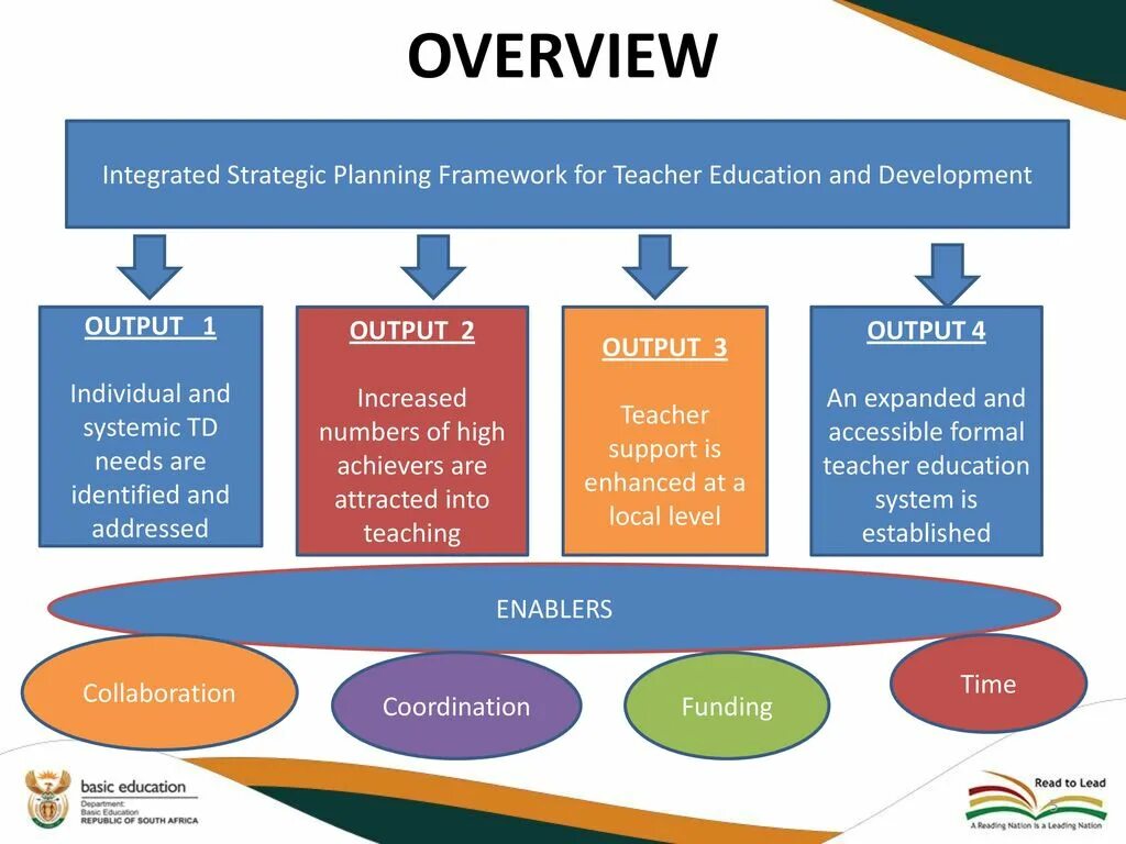 Cambridge English teaching Framework. Cambridge teacher Development Framework. Framework in teaching. Framework for teacher educators.