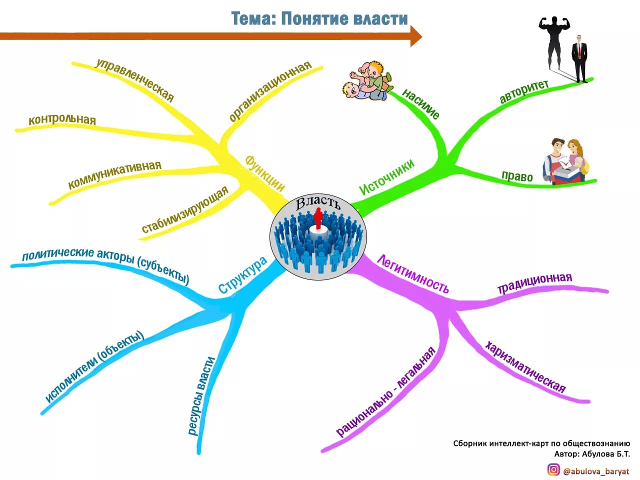 Что такое ментальная сфера