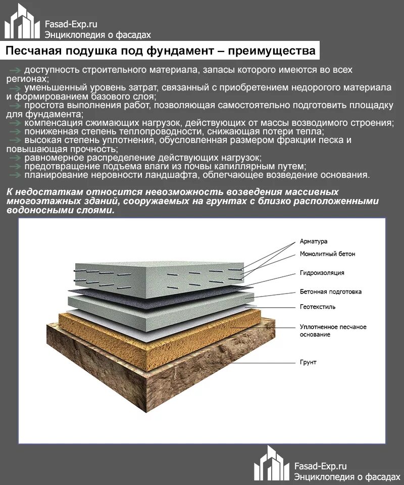 Толщина песка под фундаментную плиту. Подготовка песчаной подушки под фундамент. Толщина песка под плиту фундамента. Толщина песка под ленточный фундамент. Нужна ли подушка под фундамент