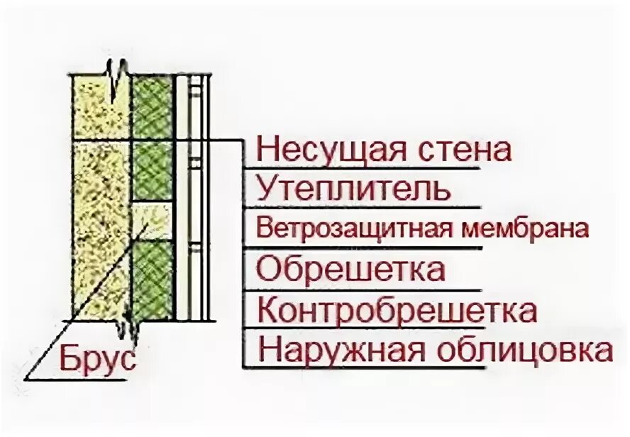 Как утеплить стены деревянного дома снаружи. Утепление бревенчатого дома снаружи минватой. утепление бревенчатого дома опилками. утепление бревенчатого дома изнутри пенопластом.