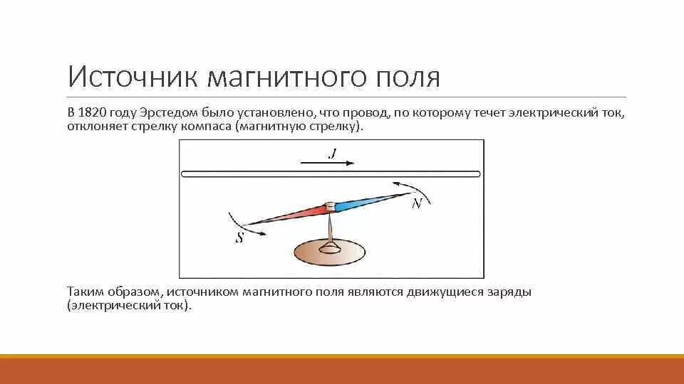 Источник поля магнитного поля. 1. Перечислить источники магнитного поля. Источником переменного магнитного поля является. Исоочкини магнитного поля.