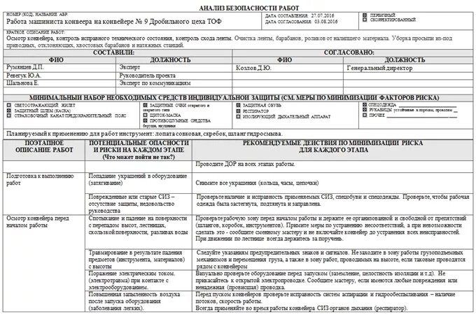 Анализ безопасности деятельности. Анализ безопасности работ. Анализ безопасности выполнения работ. Анализ безопасности выполнения работ примеры. Анализ безопасности работ образцы.