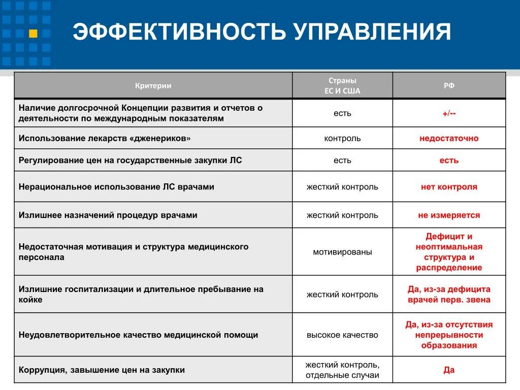 Критерии международной организации. Критерии оценки отчетности. Критерии управленческой отчетности. Критерии отдела. Критерии оценки показатель качества отчетности.