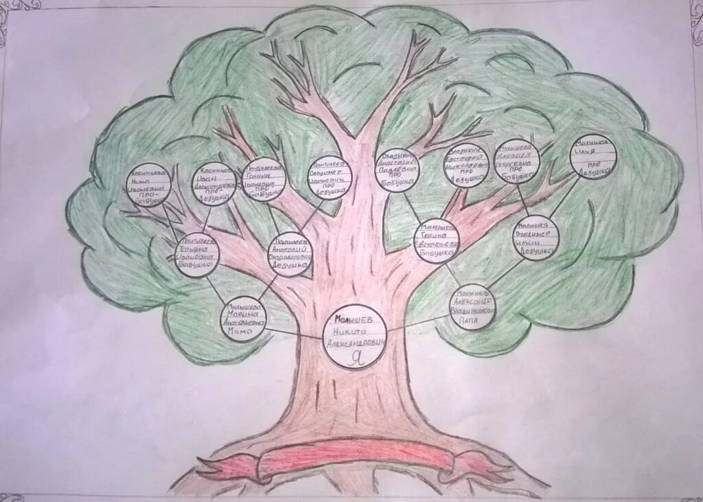 Дерево жизни 2 класс. Генеалогическое дерево рисунок. Рисование генеалогического дерева. Семейное дерево рисунок. Родословное дерево в школу.