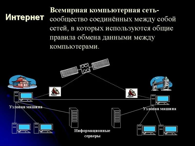 Мировая система связи. Компьютерные сети. Глобальная компьютерная сеть. Компьютерные сети презентация. Слайд на тему компьютерные сети.