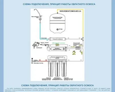 Давление воздуха в обратном осмосе