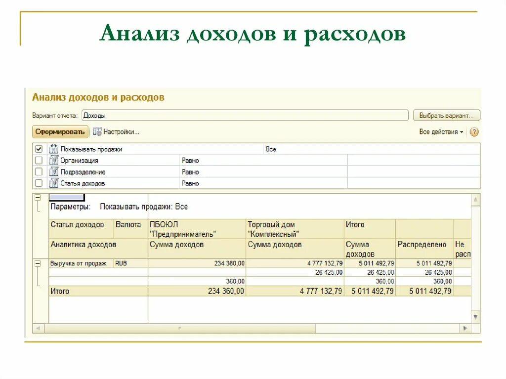 Анализ доходов и расходов таблица. Анализ доходов и расходов организации. Анализ поступление и расходов. Анализ доходов расходов и прибыли. Учет и анализ расходов организации