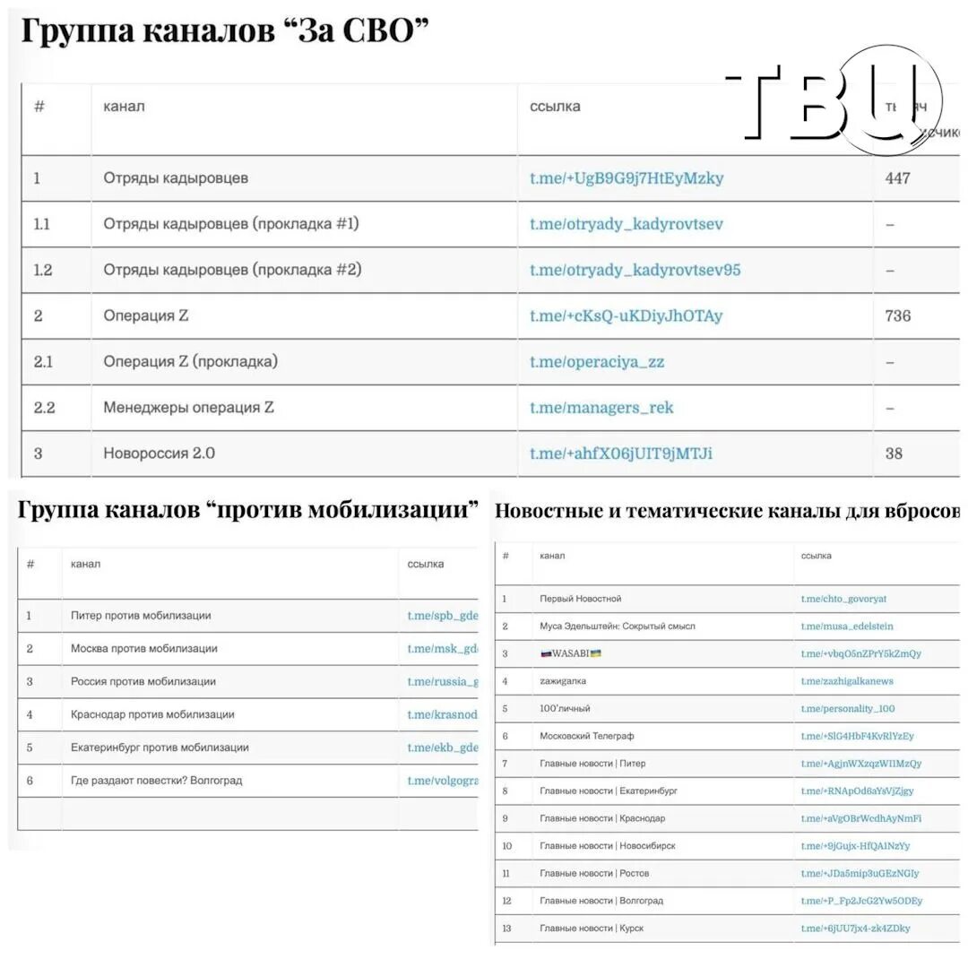 Рейтинг телеграмм. Популярные телеканалы. Телеграмм сообщества. Интересные телеграм каналы. Телеграмм каналы +18.