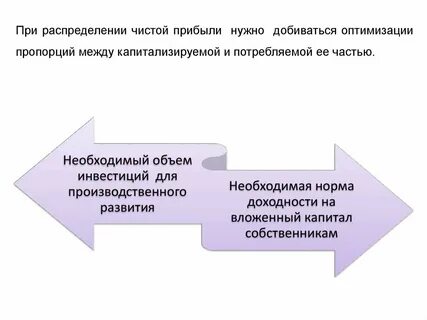Как распределяется чистая прибыль