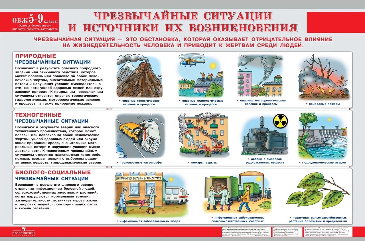 Темы по обж 10 класс конспект. Чс природного и техногенного характера памятка. памятка по обж чс природного характера. памятка по правилам поведения при чс природного характера. плакат чрезвычайные ситуации.