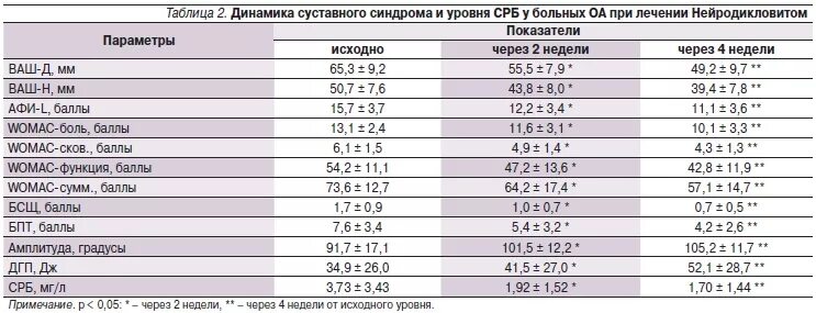 Ревматоидный артрит диагностические критерии eular 2015. Срб при ревматоидном артрите показатель. Диагностические критерии ревматоидного артрита. Срб при ревматоидном артрите. Динамика срб при коронавирусе.