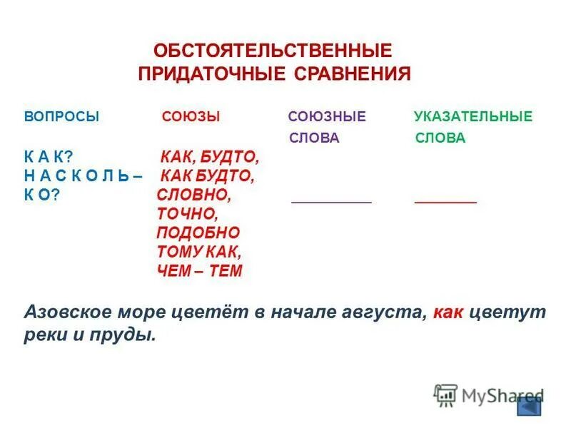 Придаточные обстоятельственные сравнения