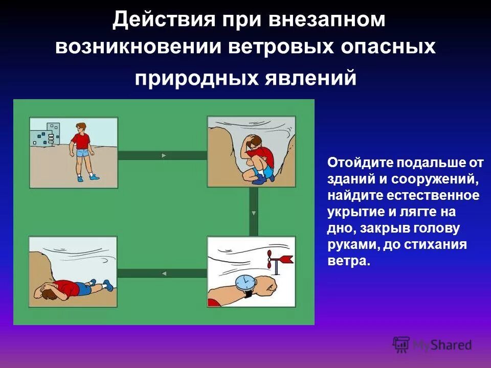 При внезапном возникновении урагана бури смерча необходимо. При внезапном возникновении урагана бури смерча необходимо. Памятка действия при урагане буре смерче. Действия при урагане. Безопасные места при урагане в доме и на улице.