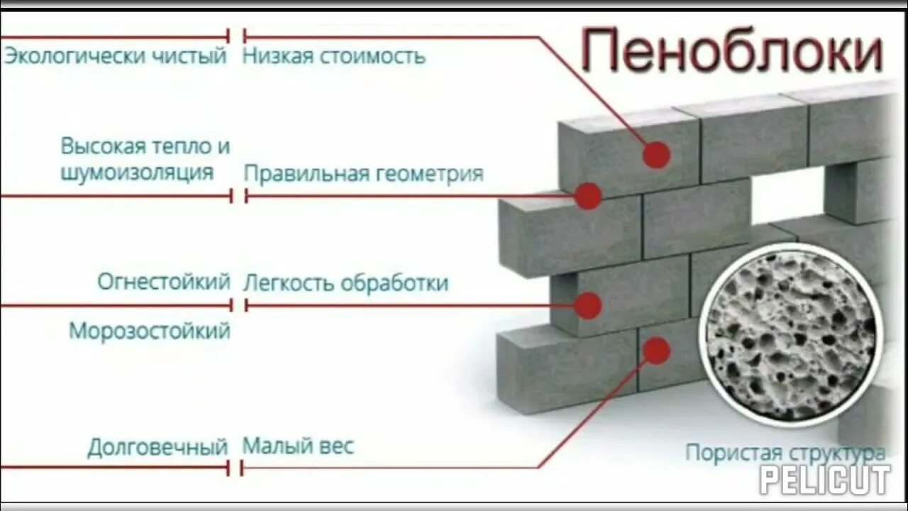 Газоблок состав. Состав автоклавного газобетона на 1 м3. Пеноблок состав. Неавтоклавный газобетон. Газобетон и пеноблок.