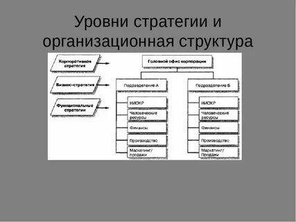 Структура стратегий развития