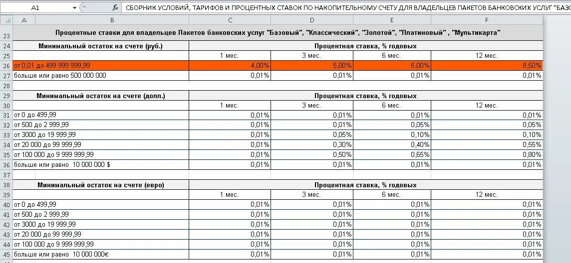 Проценты по накопительным счетам. Процентная ставка по накопительному счету. Начисление процентов по накопительному счету. Счёт с процентами на остаток. Ставка по счету это