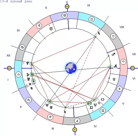 Стеллиум в 12 доме у женщины. Стеллиум в натальной карте рассчитать онлайн. Рекомендую астролога. Рекомендую астролога. Зодиак сызрань.