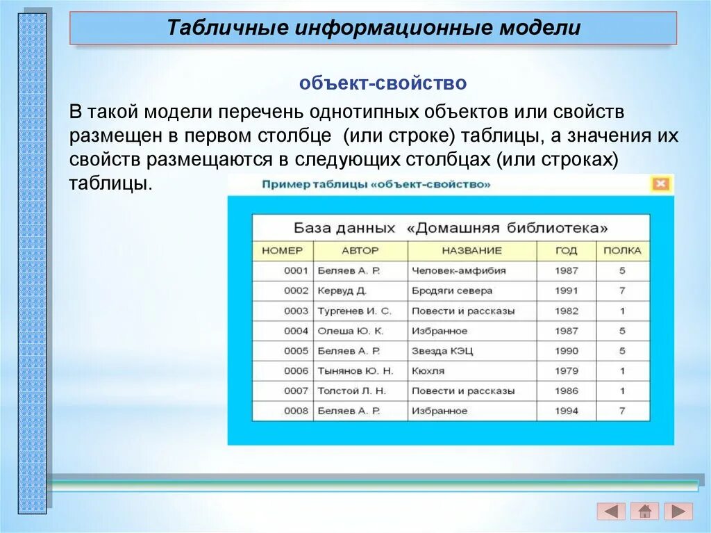 Табличные модели информация. Табличные информационные модели. информационная модель объекта. информационная модель объект свойство. табличная модель здания.