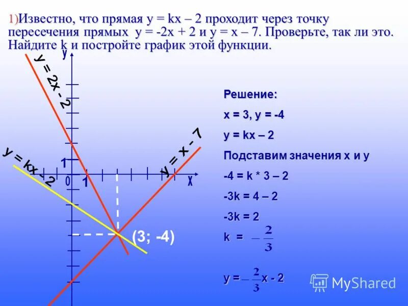 В каких точках y kx b