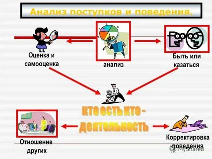 Поступок разбор