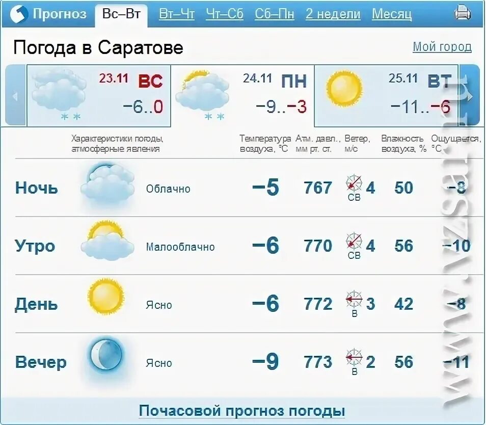 Прогноз погоды саранск на 3